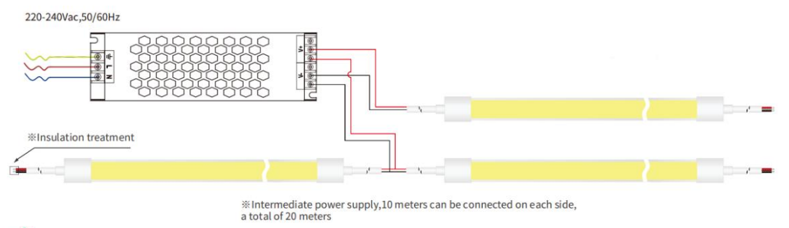 Comment connecter les lumières au néon LED à une alimentation